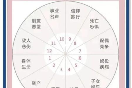 星盘为什么准,星盘准确率有多少