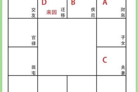 紫薇斗数四化线