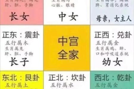 厨房风水主健康，必须知的禁忌