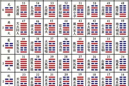 周公灵签与卦对应