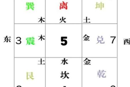 风水学：九宫八卦速记方法，看了你就会！