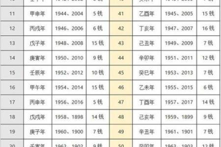 几斤几两算命法最新