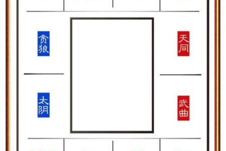 紫薇斗数排盘步骤