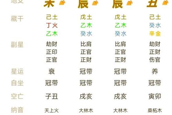 解析八字命盘,掌握旺食旺,提升个人运势 解析八字命盘,掌握旺食旺,提升个人运势
