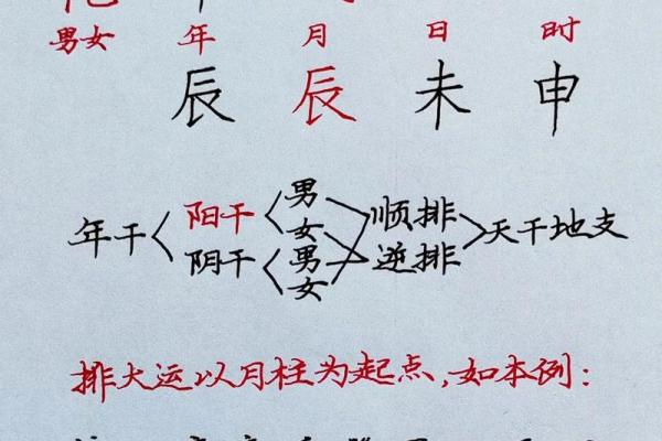 八字改运法教程