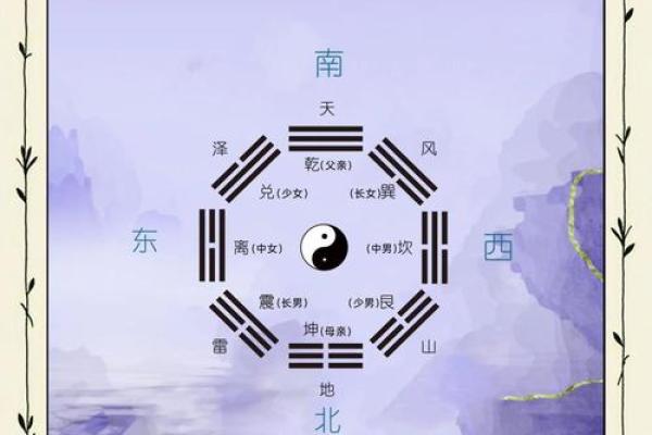 八卦先天算命