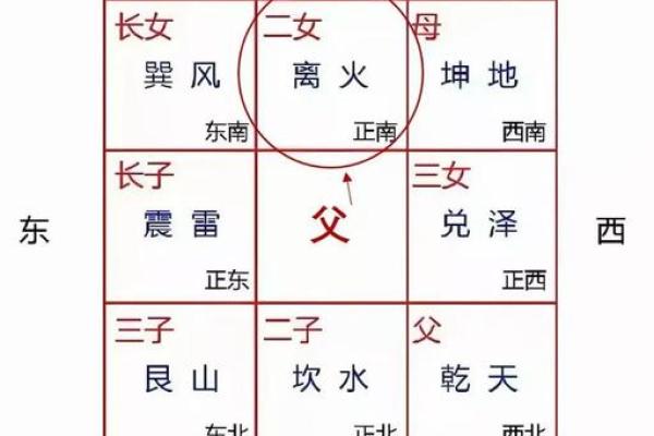 房子风水布局好不好