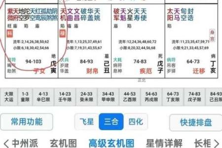 紫微斗数诸星落诸宫之：其它星父母宫详解