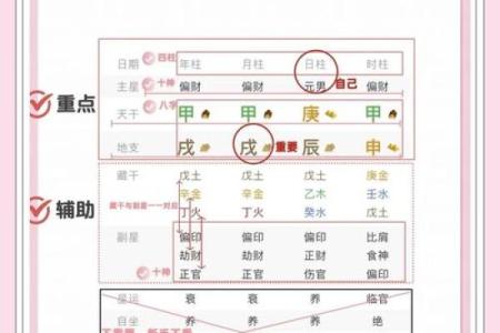周易八字真假辨别 周易八字算命可信吗