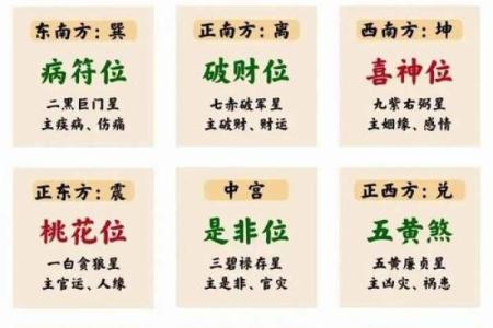 实际解决各类门对门的风水忌讳