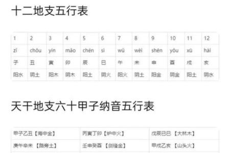生辰八字看阳寿 八字怎样算寿命长短