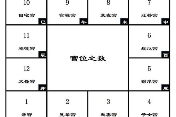 紫薇斗数文昌命宫