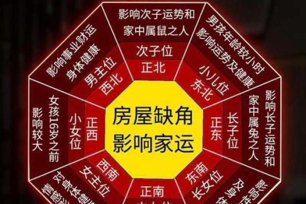 房屋风水神秘禁忌篇，不能不信