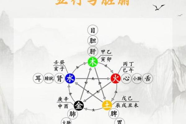 八卦命理 分析容易怀才不遇的八字