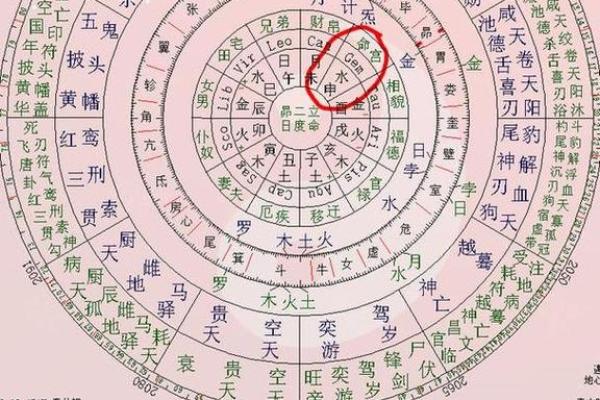 紫微斗数诸星落诸宫之:太阴星夫妻宫详解 紫微斗数诸星落诸宫之:太阴星夫妻宫详解