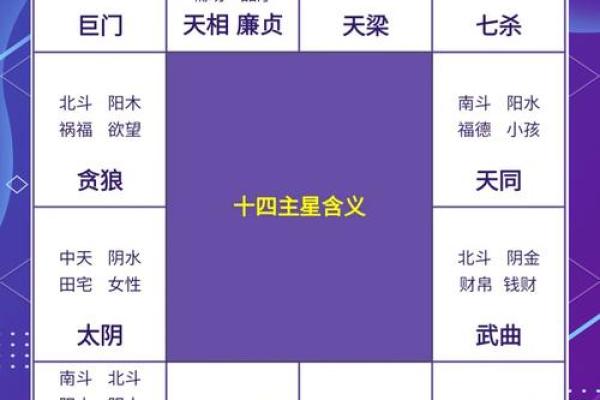 紫微斗数十四主星：武曲星概论
