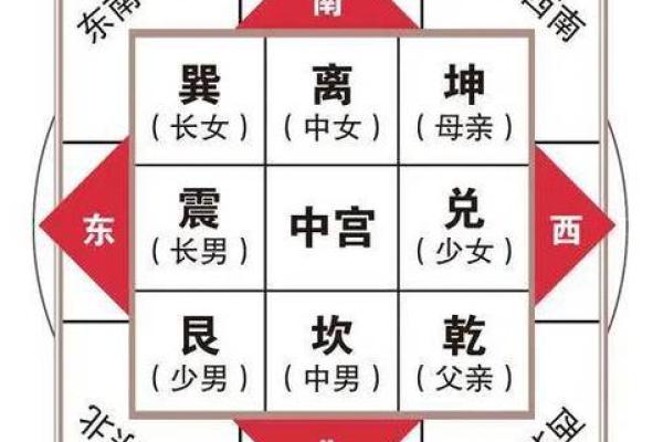 八宅风水:起伏位定游星法,定出阳宅之吉凶!_1 八宅风水:起伏位定游星法,定出阳宅之吉凶!_1