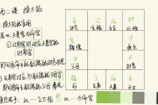 紫薇斗数两临宫 紫薇斗数两临宫
