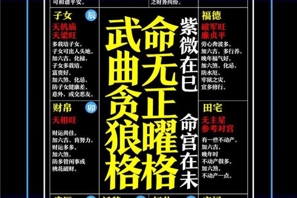 文星拱命格是什么格局 紫微斗数文星拱命格特征分析