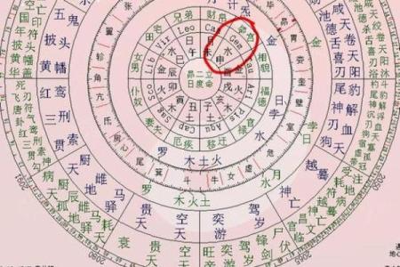紫微斗数诸星落诸宫之：太阴星夫妻宫详解