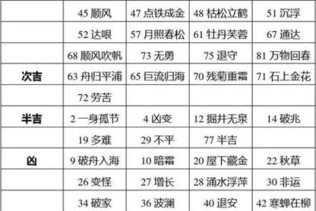 店铺笔画数吉凶测试