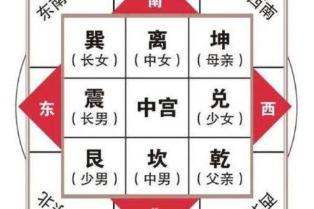 八宅风水：起伏位定游星法，定出阳宅之吉凶！_1