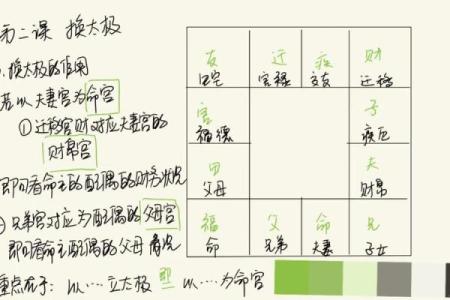 紫薇斗数两临宫