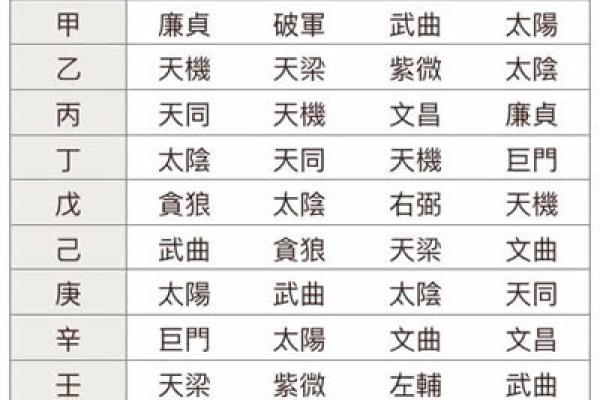 紫薇斗数离心权