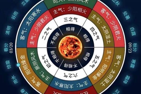 算命节气 算命节气