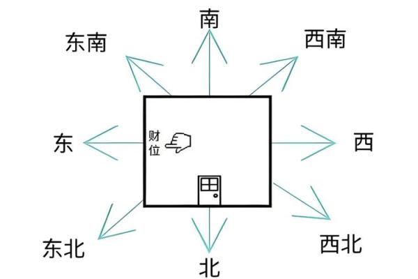 房子风水东北角有空角 房子风水东北角有空角