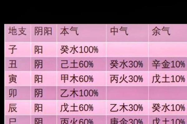 八字解析,八字解析及预测 八字解析,八字解析及预测