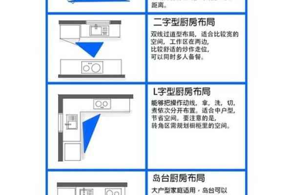 重要的厨房风水之灶台朝向顺序 重要的厨房风水之灶台朝向顺序