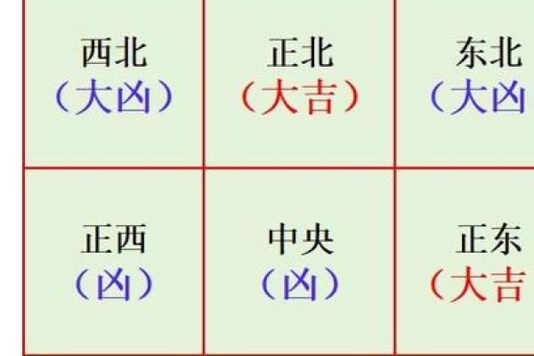 重要的厨房风水之灶台朝向顺序 重要的厨房风水之灶台朝向顺序