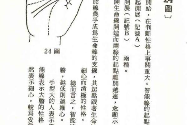 掌纹算命图解 通过手相看智慧