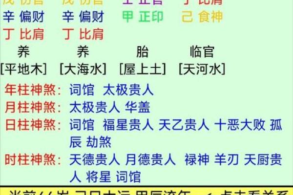 八字看哪些人大器晚成 八字看哪些人大器晚成