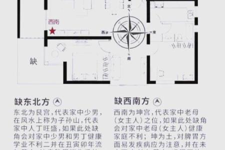 从风水分析住宅风水对婚恋影响