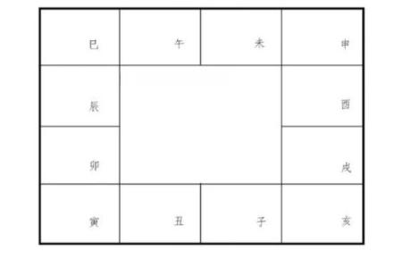 紫薇斗数怎么排命盘