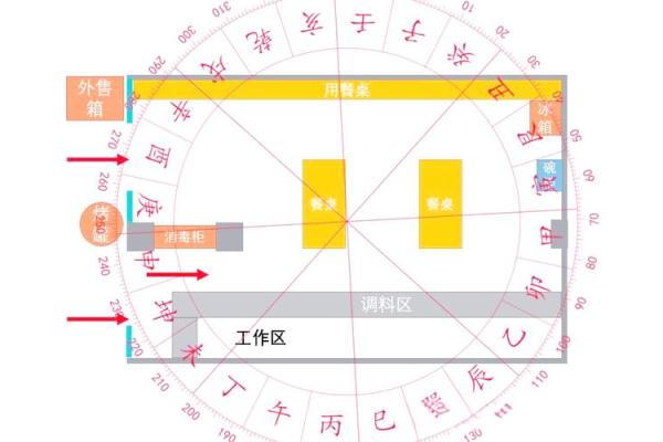 风水学:看这几点打造商业旺铺 风水学:看这几点打造商业旺铺