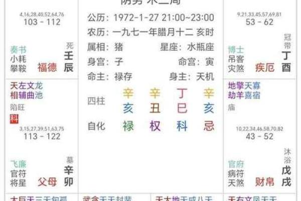 八字主星是什么意思 八字主星含义 八字主星是什么意思 八字主星含义