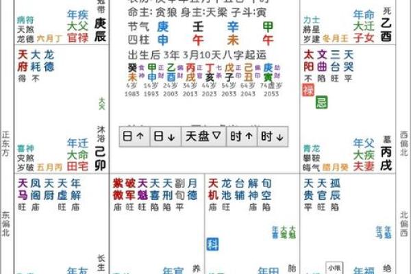 紫薇斗数命四化流年