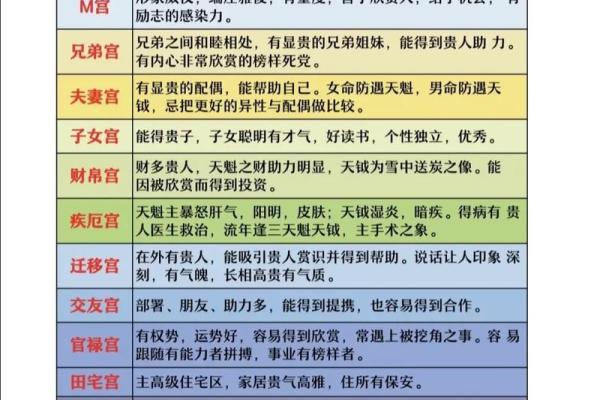 紫薇斗数财帛6 紫薇斗数财帛6