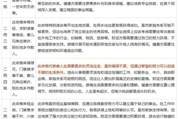 从八字到新派，代友八字命运解析师为您揭秘人生转折点