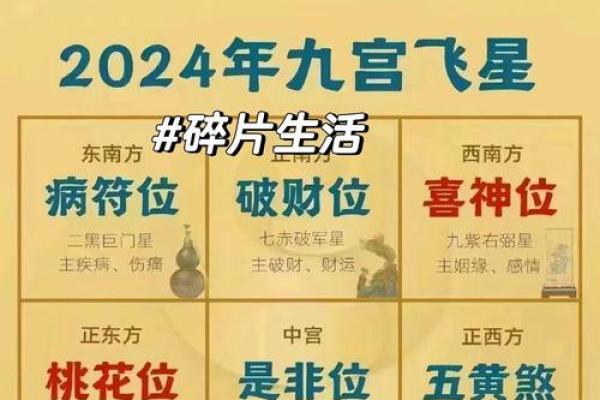关于风水与健康,需知道的知识 关于风水与健康,需知道的知识