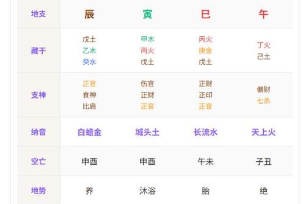 生辰八字里偏财多好不好 生辰八字里偏财多好不好