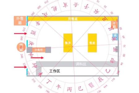 风水学：看这几点打造商业旺铺