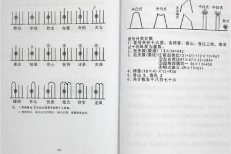 看香算命一般看几个月的
