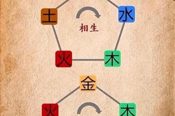 八字水火相克