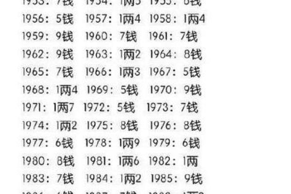 算命说的高学历是多高