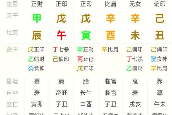 八字华盖查询免费在线,快速准确的八字命盘解析 八字华盖查询免费在线,快速准确的八字命盘解析