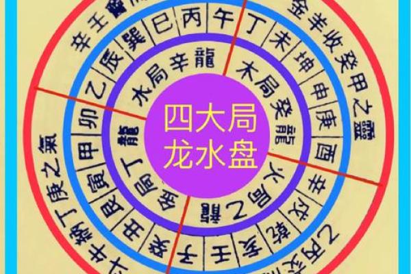 风水：天文地理之穴气四真三法